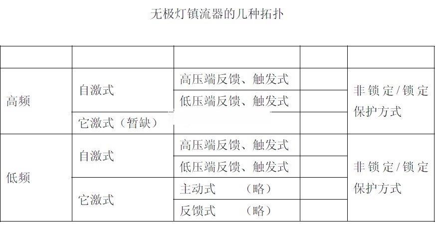 無(wú)極燈鎮流器