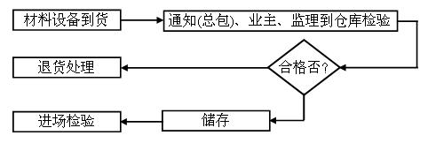 無(wú)極燈照明工程施工質(zhì)量檢驗