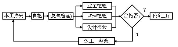 無(wú)極燈照明工程施工質(zhì)量檢驗