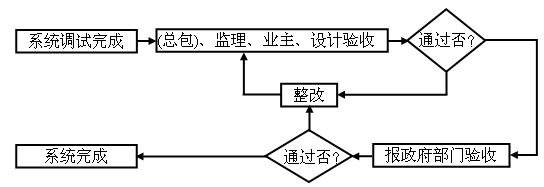 無(wú)極燈照明工程施工質(zhì)量檢驗