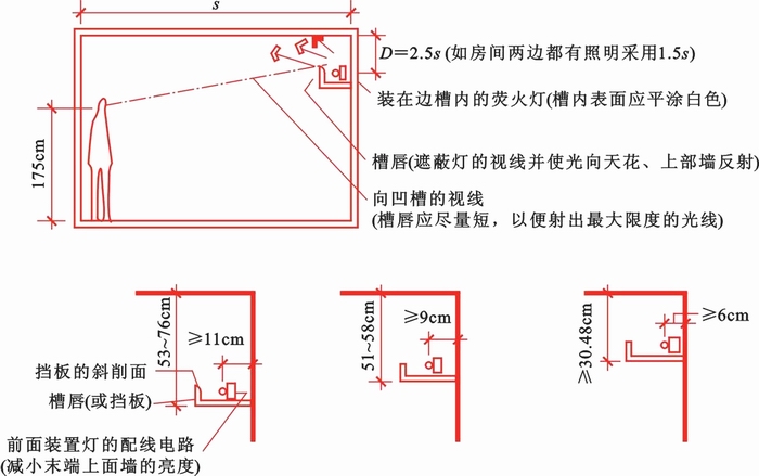 不同距離的凹槽口無(wú)極燈照明布置方式