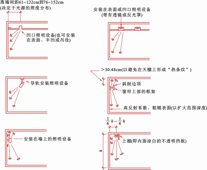 泛光無(wú)極燈照明的不同方式